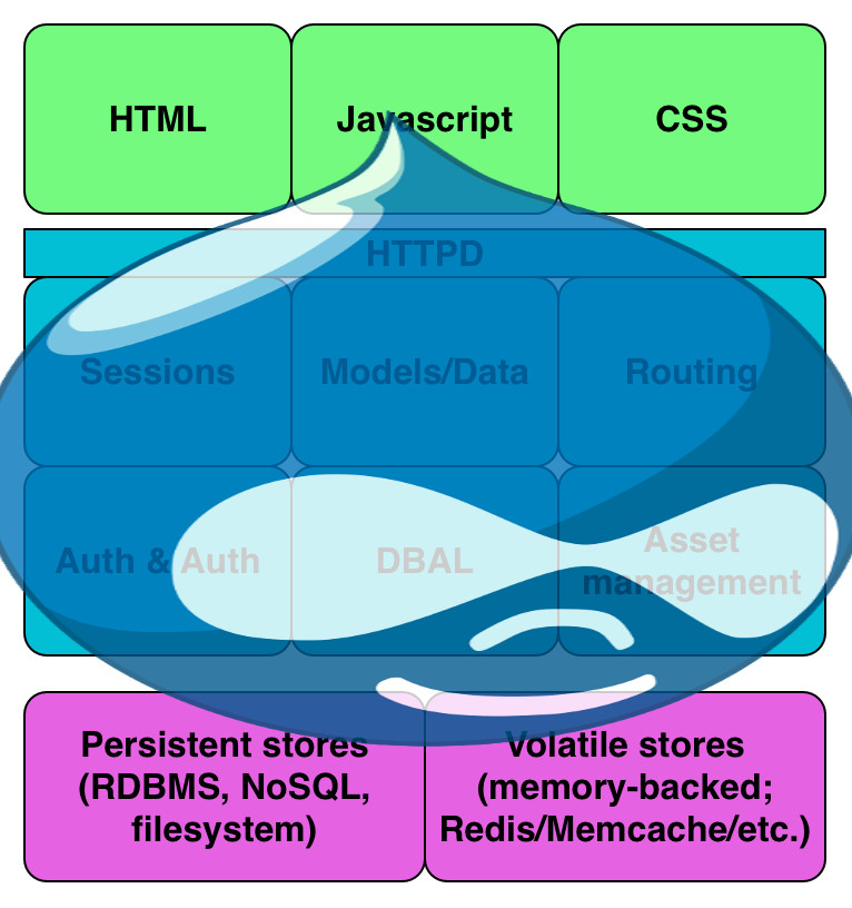 Splaaaaat fat Druplicon stack